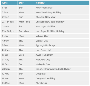 chinese new year public holiday malaysia 2025